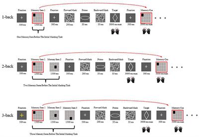 The Essential Role of Executive Attention in Unconscious Visuomotor Priming